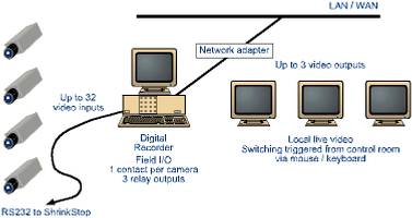 Digital recorder configuration